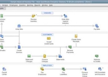 QuickBooks vs. ERP software: Which Do You Need? — Katana