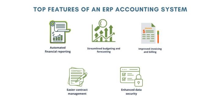 What is ERP Accounting system? - Sage Software What is ERP Accounting system? - Sage Software