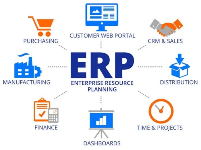 Aplikasi ERP untuk Bisnis: Jenis-jenis ERP dan Kegunaannya | Bengkel TI Aplikasi ERP untuk Bisnis: Jenis-jenis ERP dan Kegunaannya | Bengkel TI