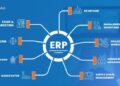 ERP System Adalah: Pengertian, Manfaat, Jenis, dan Cara Kerja