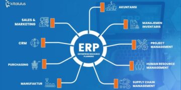 ERP System Adalah: Pengertian, Manfaat, Jenis, dan Cara Kerja