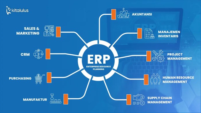 ERP System Adalah: Pengertian, Manfaat, Jenis, dan Cara Kerja ERP System Adalah: Pengertian, Manfaat, Jenis, dan Cara Kerja