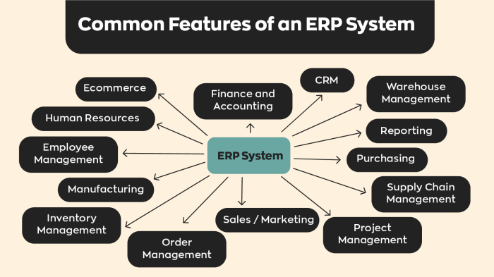 What Is an ERP System and Are They Worth the Investment? What Is an ERP System and Are They Worth the Investment?