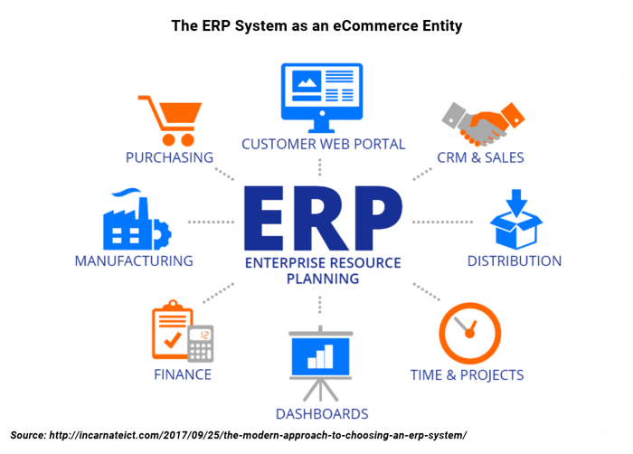 ERP Software Packages at Rs 10000/piece | Enterprises Resource Planning ... ERP Software Packages at Rs 10000/piece | Enterprises Resource Planning ...