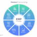 What is a Financial Module for ERP System? | DICEUS