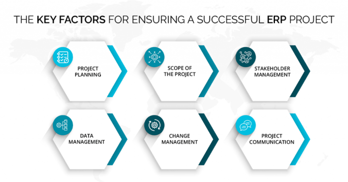 ERP Implementation Process: 8 Steps to a Successful ERP Rollout ERP Implementation Process: 8 Steps to a Successful ERP Rollout