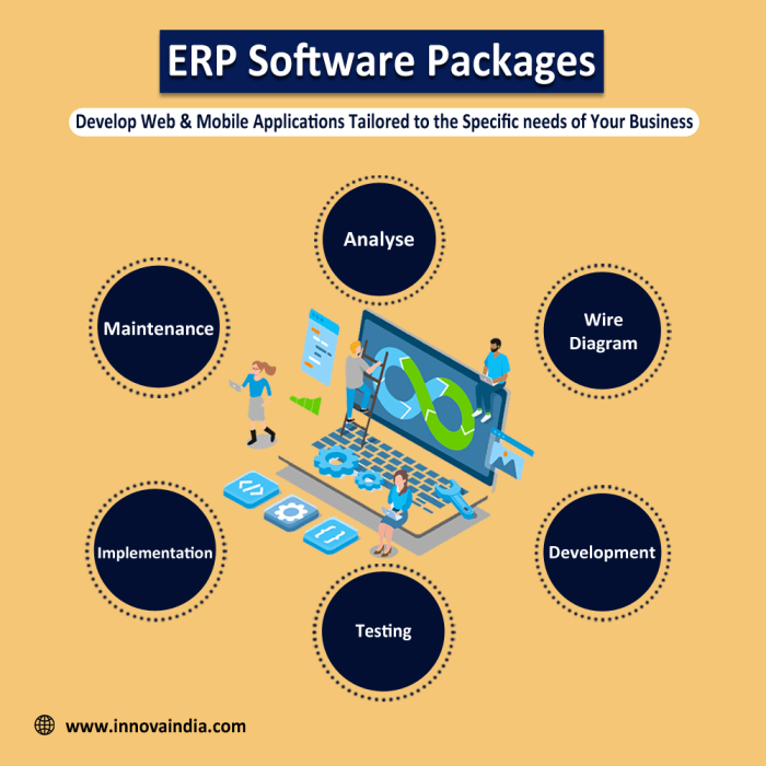 Top 7 Best ERP Software on the market: Newest Updated 2024 Top 7 Best ERP Software on the market: Newest Updated 2024