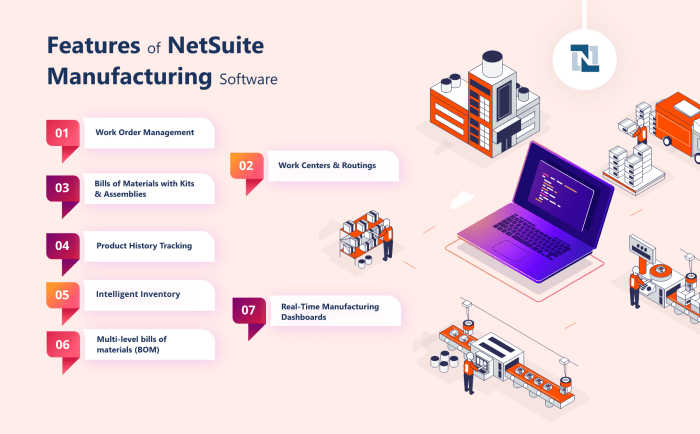 How NetSuite ERP Solution Helps You To Run Entire Manufacturing ... How NetSuite ERP Solution Helps You To Run Entire Manufacturing ...