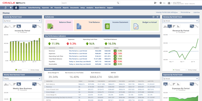 12 Reasons to Use NetSuite by Oracle - Callaway Coffee 12 Reasons to Use NetSuite by Oracle - Callaway Coffee