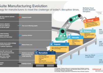 NetSuite Advanced Manufacturing – SuiteUserGroup – Achieving ...