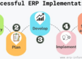 Phases of successful erp implementation | Udyogsoftware