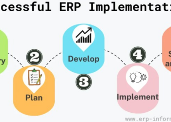 Phases of successful erp implementation | Udyogsoftware