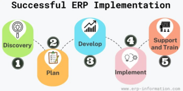 Phases of successful erp implementation | Udyogsoftware